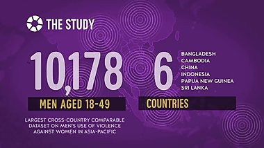 Gender based in violence porn culture