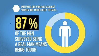 Gender based violence and the porn